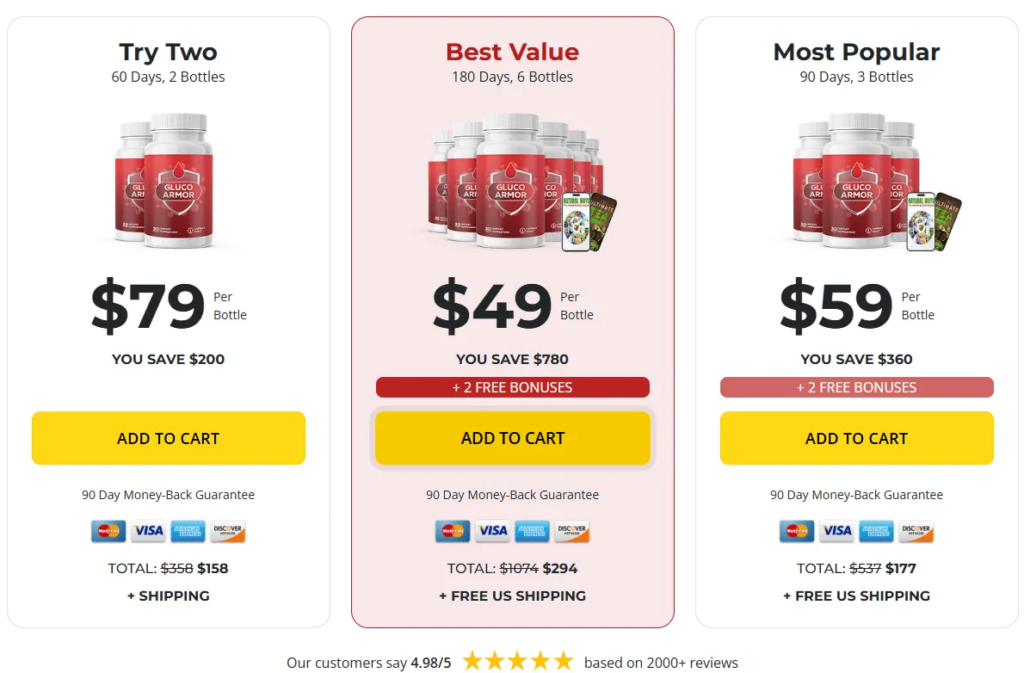 Gluco Armor Pricing Plans