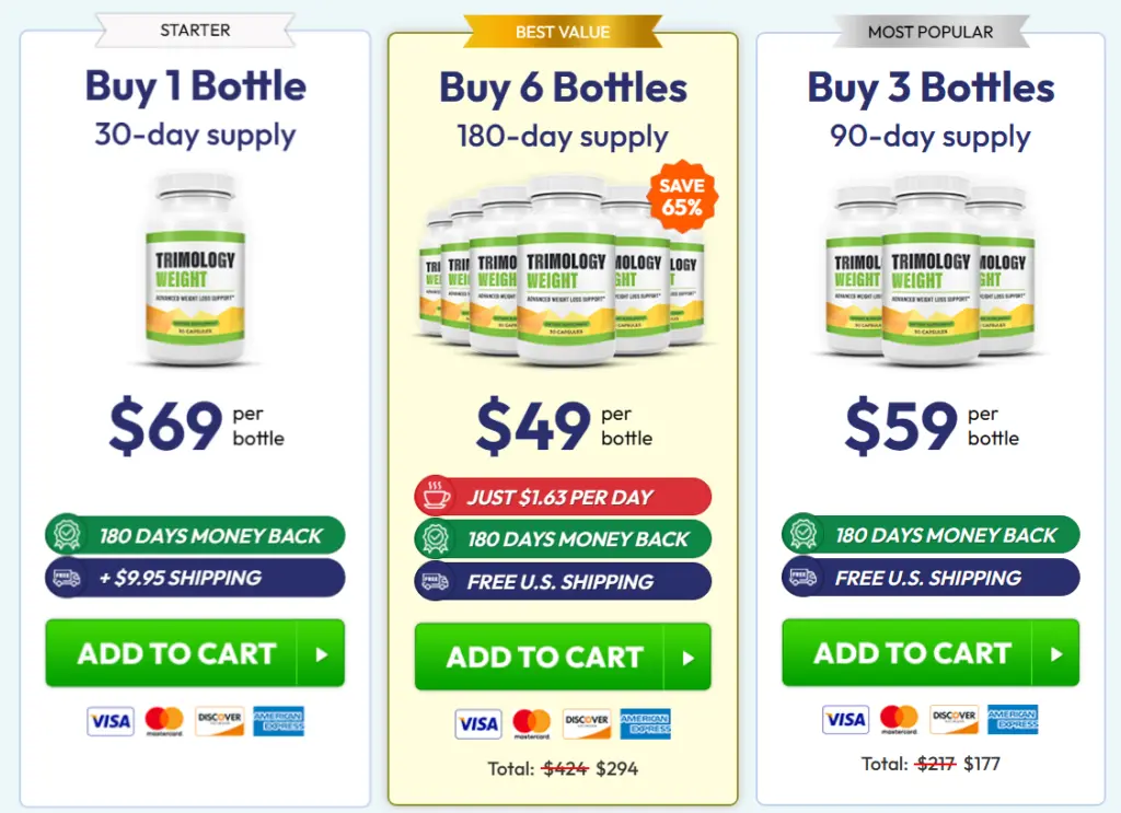 Trimology Review Pricing